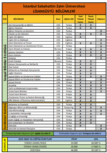 دراسات عليا في صباح الدين الزعيم